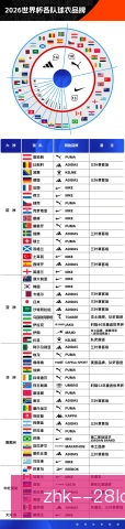 球队海外行外包还是自营，利弊权衡决定品牌走向